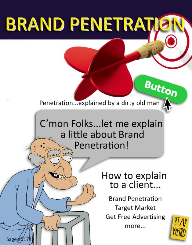 brand penetration explained
